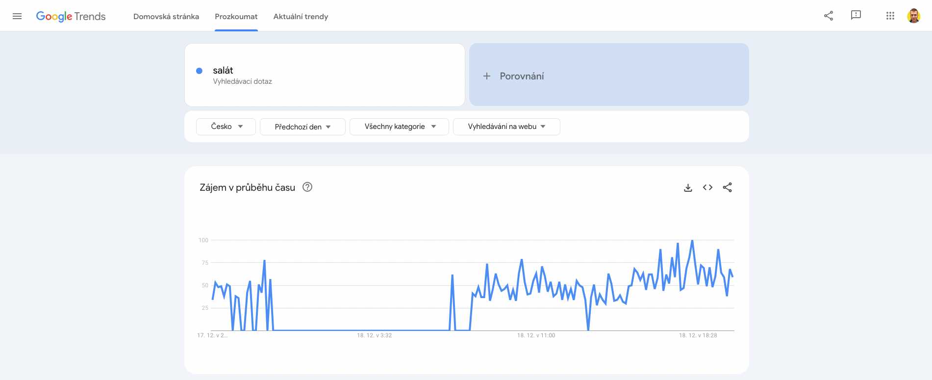 google-trends-vyhledavani